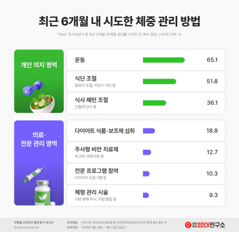 보도사진