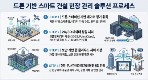 보도사진