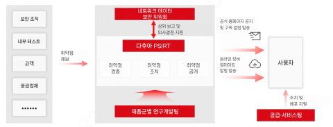 보도사진